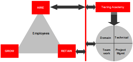 Talent Management Talent Management