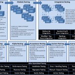 Types of Software Testing Types of Software Testing