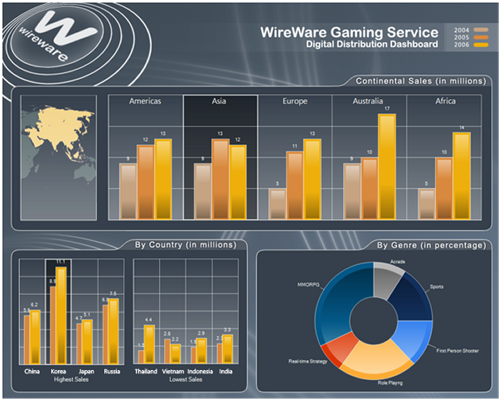 Retail Business Analytics Dashboard What and How