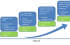 The maturity of software testing services.