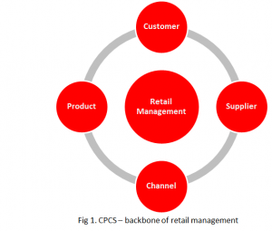 CPCS-Backbone-of-retail-management-300x255 Retail Business Analytics Dashboard: What and How CPCS-Backbone-of-retail-management-300x255 Retail Business Analytics Dashboard: What and How