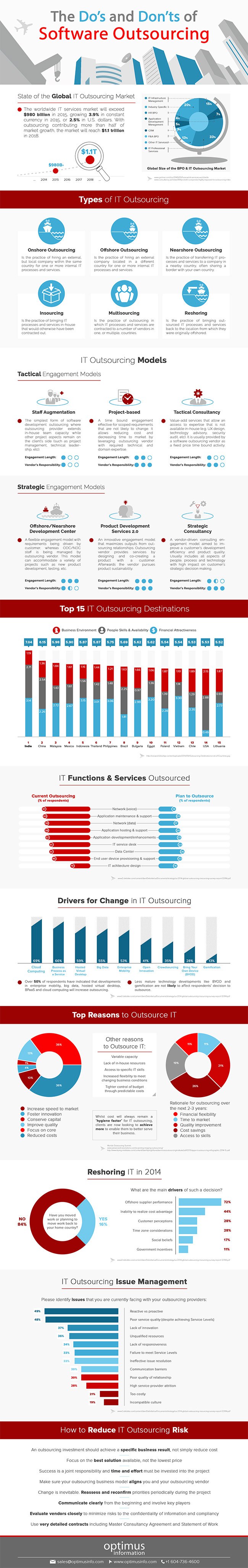 software-outsourcing-infographic Software Outsourcing: The Do's and Don'ts
