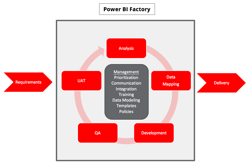 Process-Diagram-2 Power BI Factory
