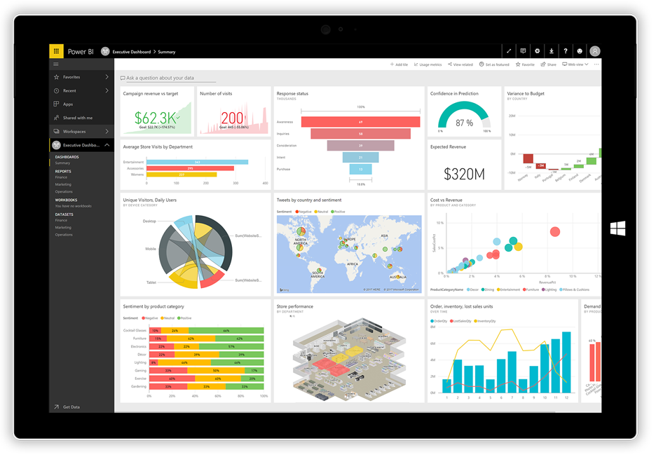 Power BI Dashboard Interface