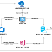 Automated-Testing-Solution-on-Azure-2-e1554082144564-180x180 Blog
