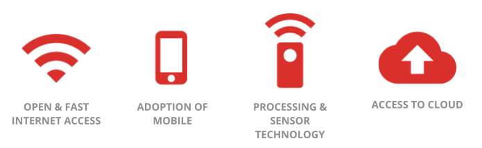 Screen-Shot-2019-05-14-at-11.14.03-AM Technology is Becoming the Core to Every Business