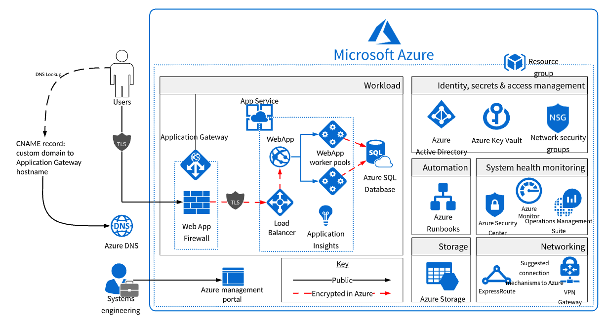 Screen-Shot-2019-10-11-at-3.11.09-PM PCI Compliant Gateway