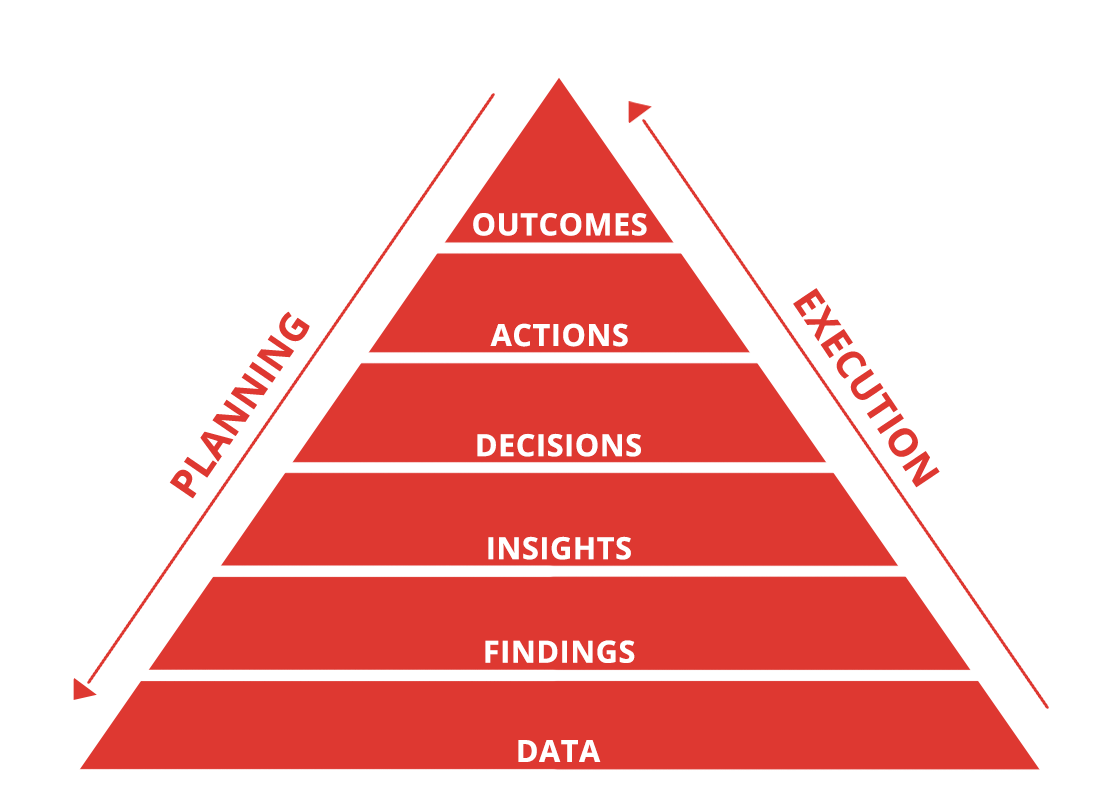 Data Planning