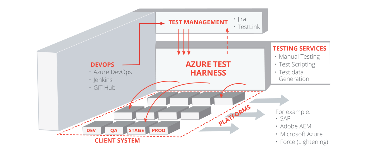 Application Testing Services Optimus