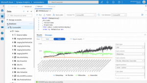 Synapse-5-300x169 Integrate Data Silos with Azure Synapse Analytics