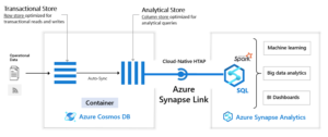 Synapse-7-300x126 Integrate Data Silos with Azure Synapse Analytics