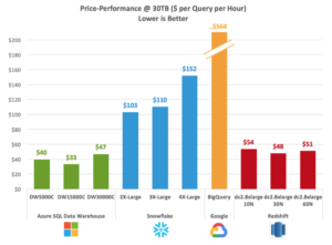 Synapse-8-300x221 Integrate Data Silos with Azure Synapse Analytics