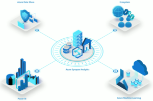 synapse-2-300x198 Integrate Data Silos with Azure Synapse Analytics