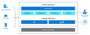 synapse-3-300x117 Integrate Data Silos with Azure Synapse Analytics