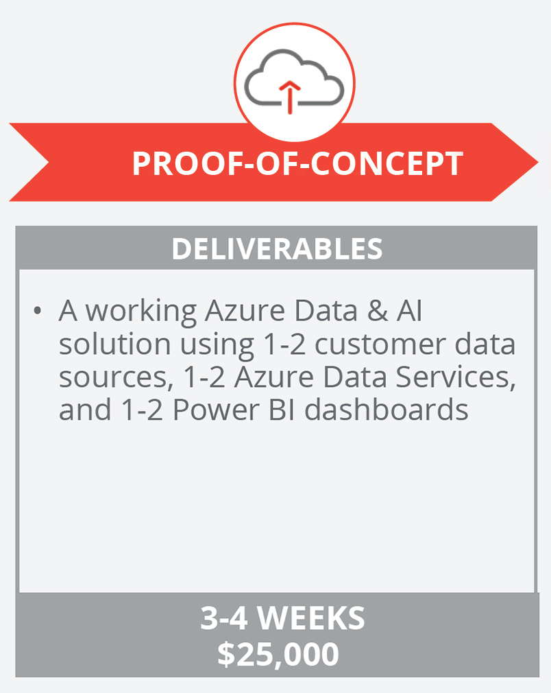 azure-services data and ai