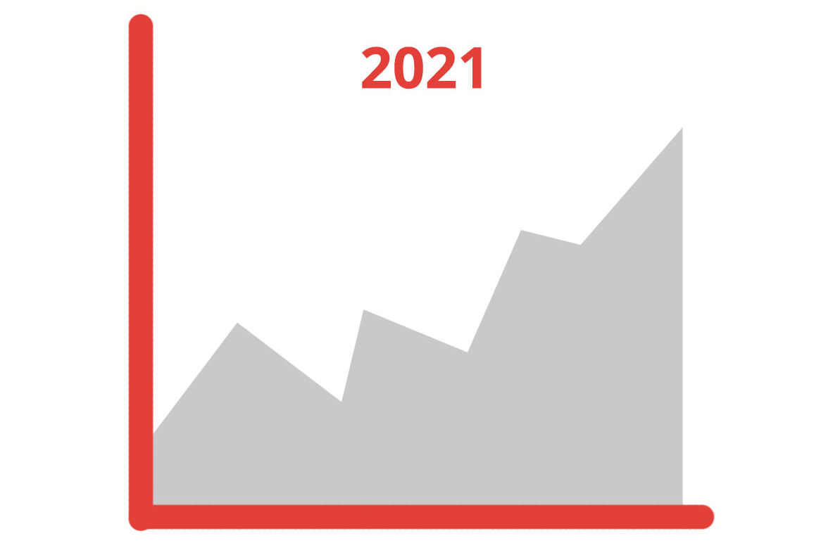 trends-e1608583565273 Looking Back and the Trends and Predictions for 2021