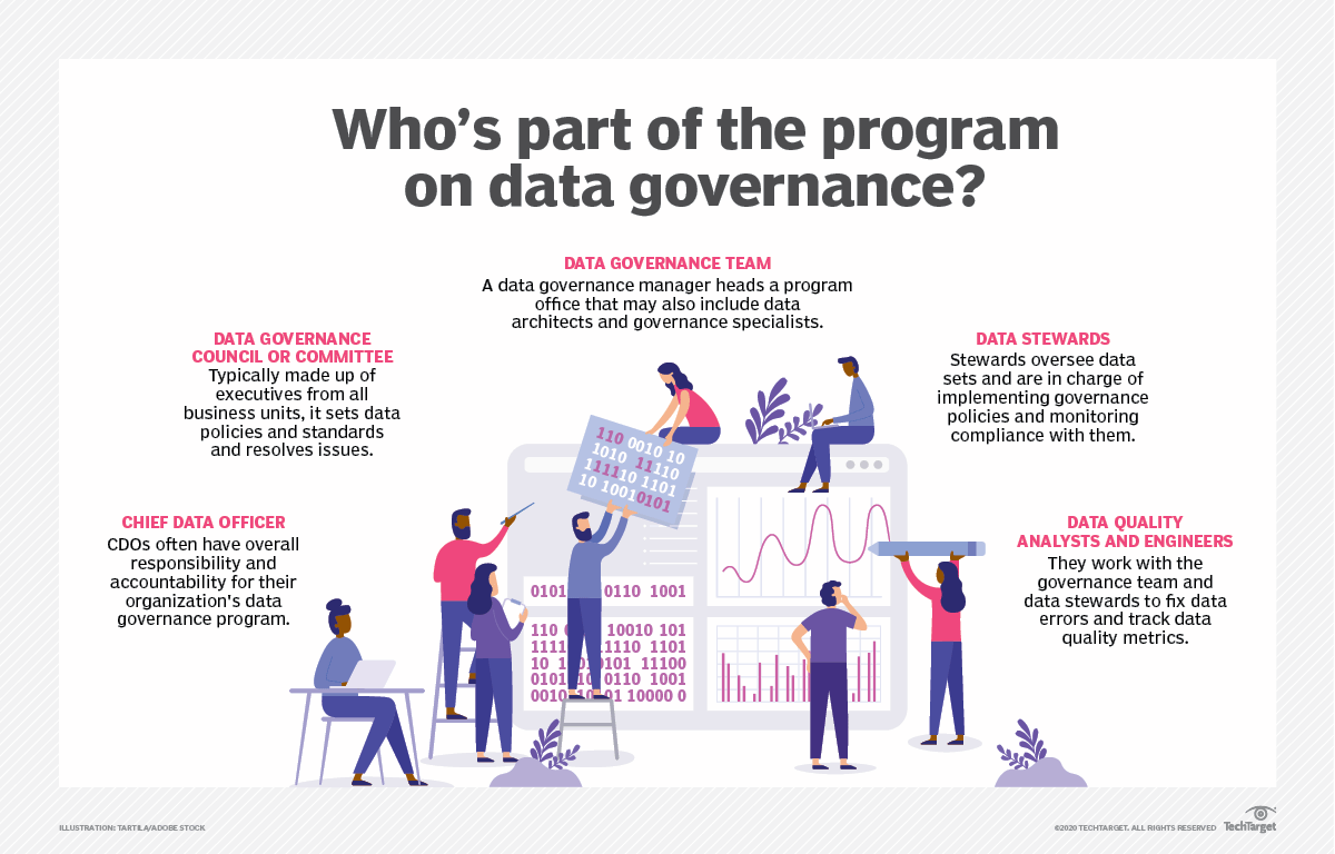 Key-Participants-in-a-Data-Governance-Framework Essentials of Data Governance