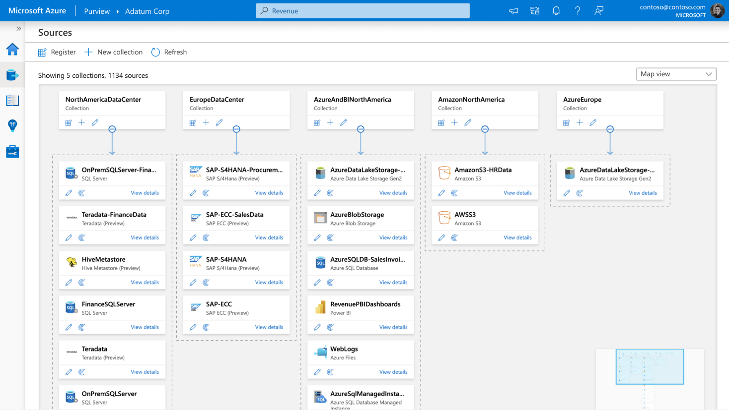 unified-data-mapping Essentials of Data Governance