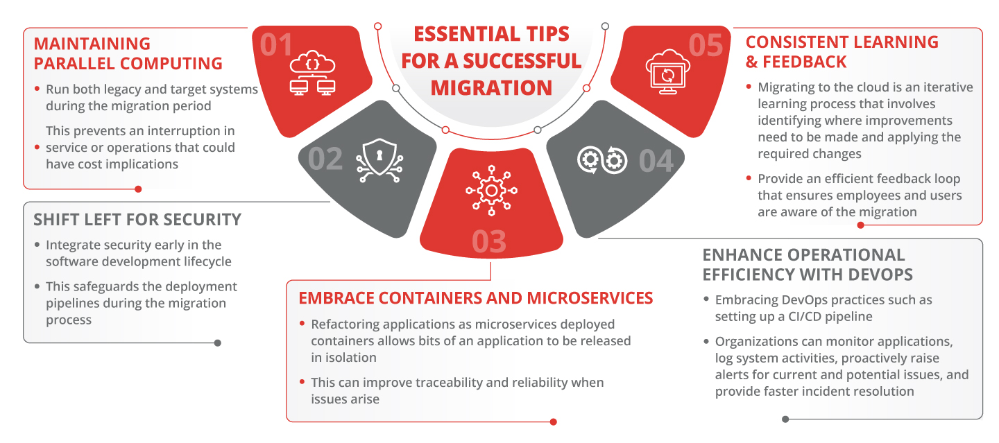 Essential-Tips-for-a-Successful-Migration How to Get Your Cloud Migration Right