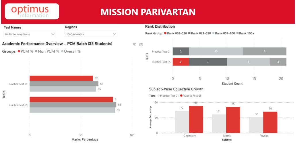 20-July-2025-–-Performance-Review-Expansion-Decision--1030x508 Community 20-July-2025-–-Performance-Review-Expansion-Decision--1030x508 Community